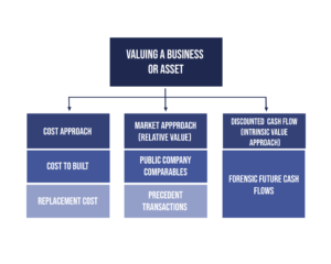 BUSINESS VALUATION FLOW CHART